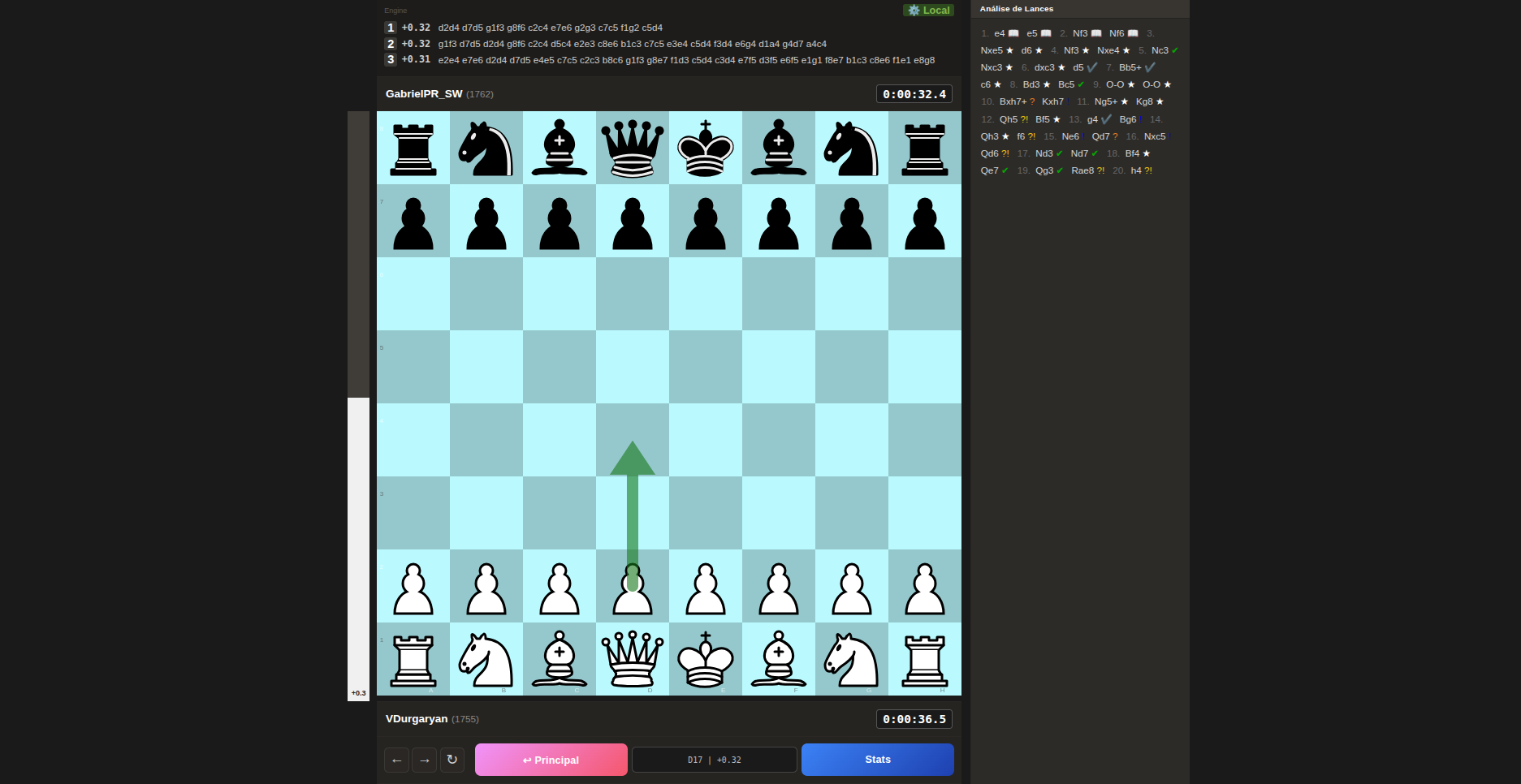Análise de partida com Stockfish