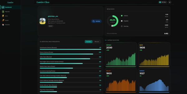 Dashboard Desktop