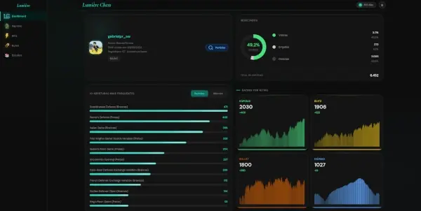 Dashboard Desktop