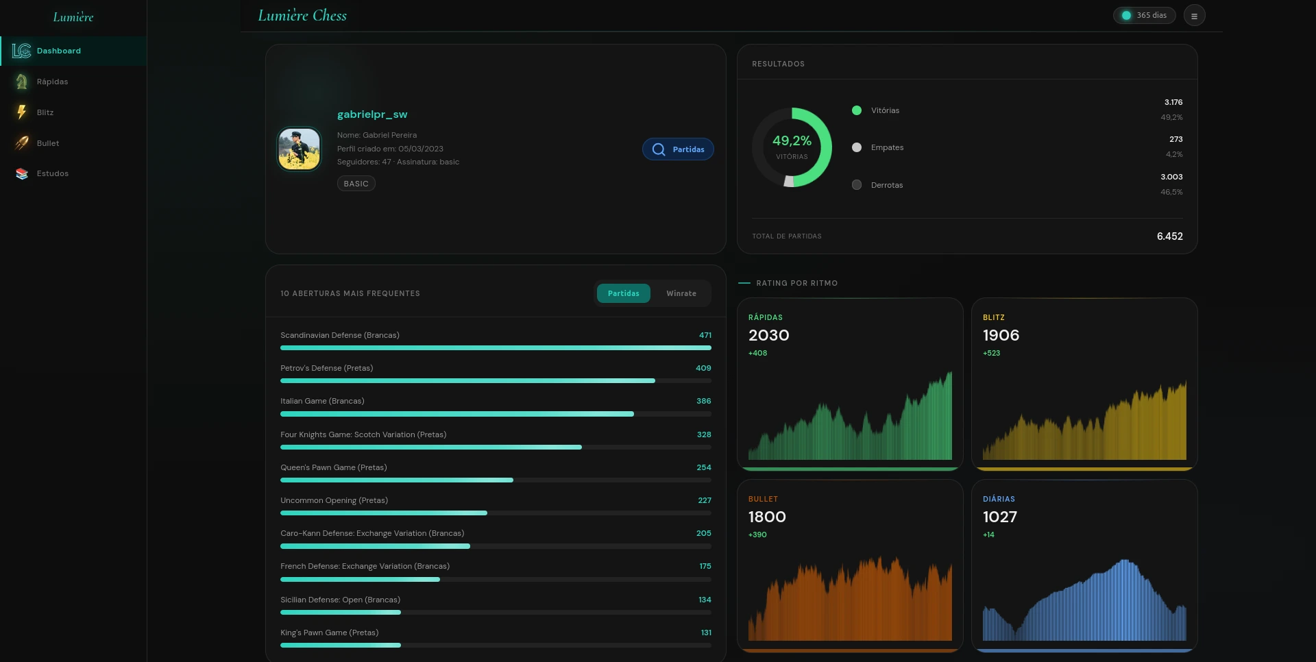 Dashboard Lumière Chess