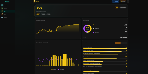 Dashboard de Blitz Desktop
