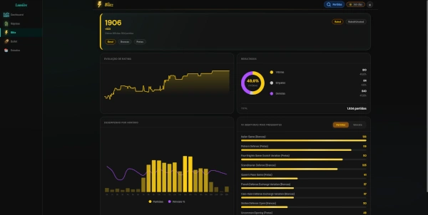 Dashboard de Blitz Desktop