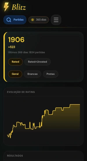 Dashboard de Blitz Mobile