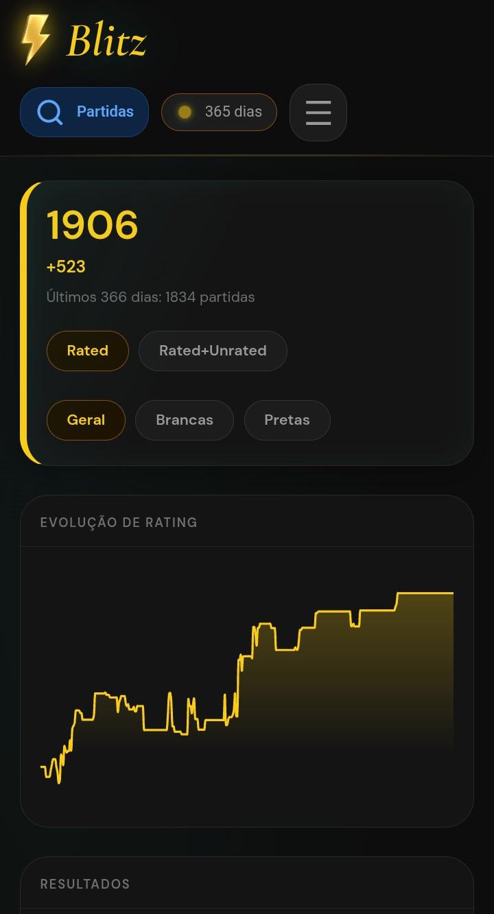 Dashboard de Blitz Mobile