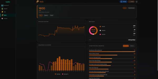 Dashboard de Bullet Desktop