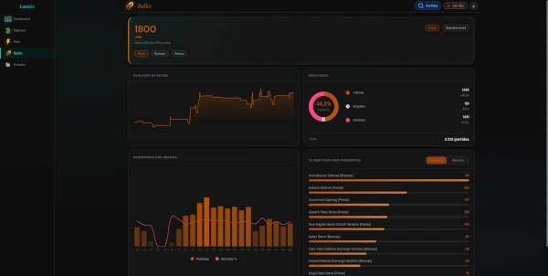 Dashboard de Bullet Desktop