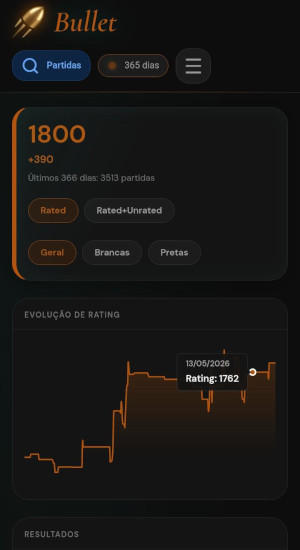Dashboard de Bullet Mobile