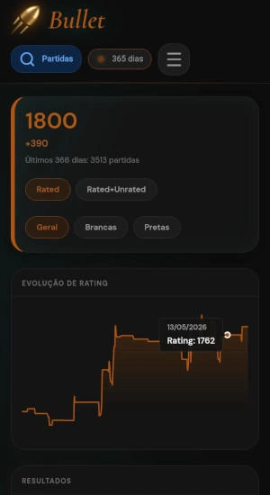 Dashboard de Bullet Mobile