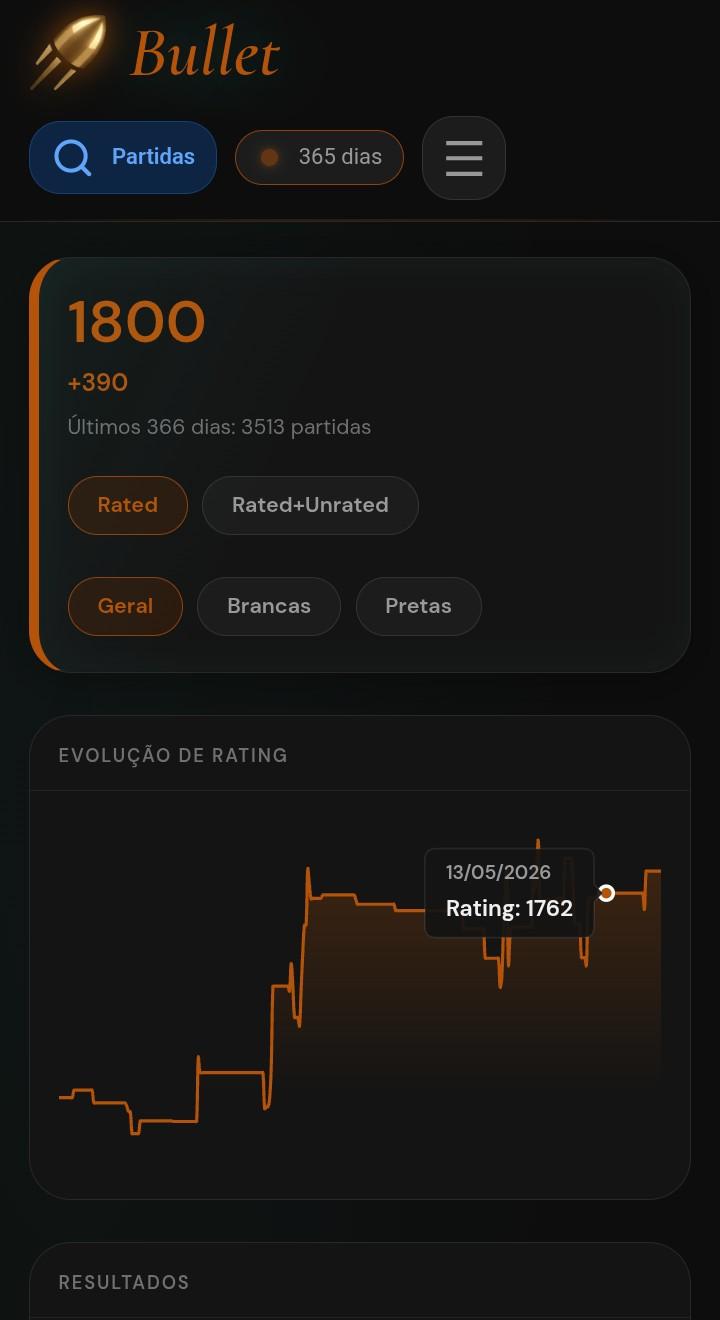 Dashboard de Bullet Mobile