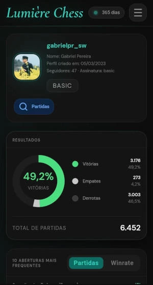 Dashboard Mobile