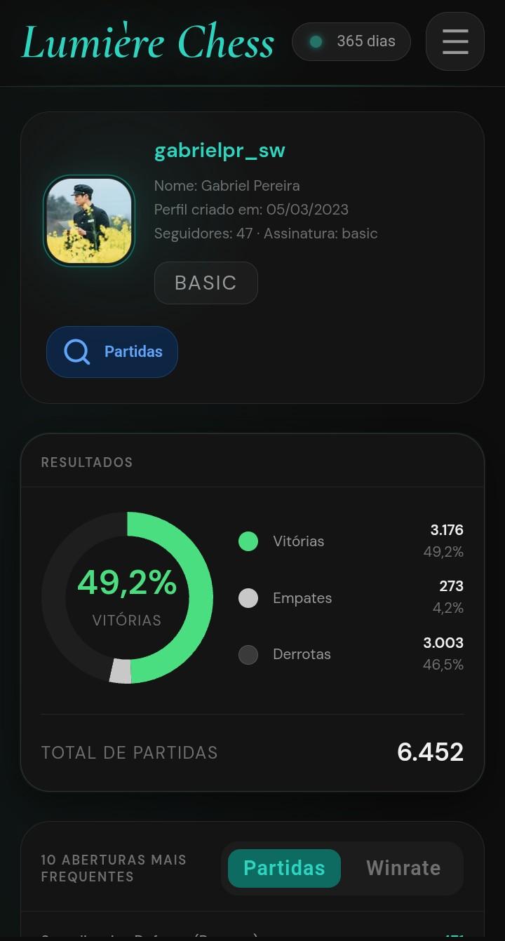 Dashboard Mobile