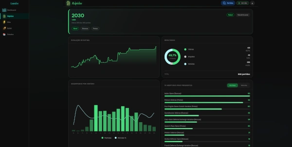 Dashboard de Rápidas Desktop