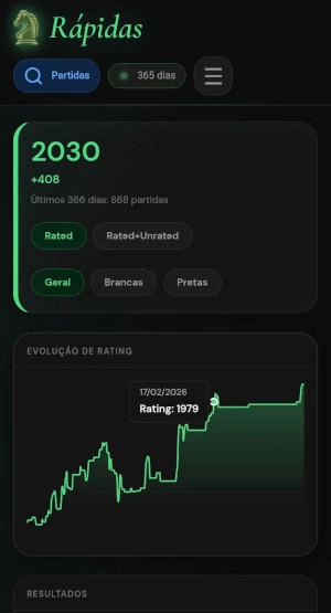 Dashboard de Rápidas Mobile